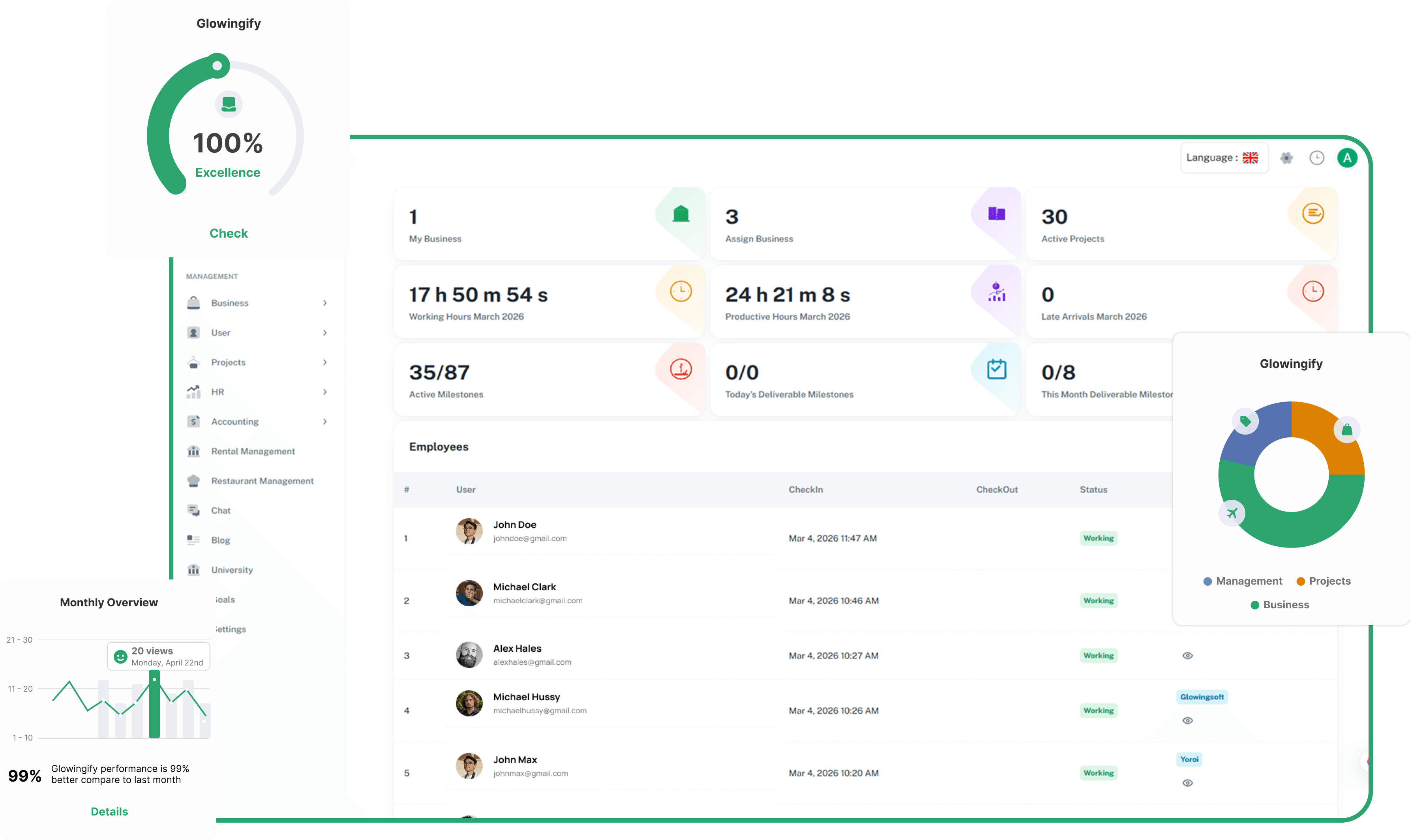 Glowingify dashboard overview